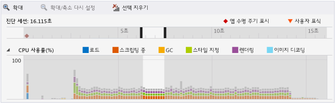 CPU 사용률 그래프