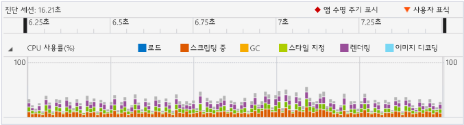 확대된 뷰