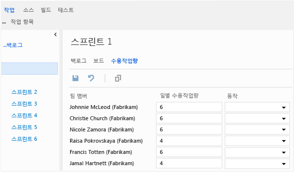 팀 수용작업량