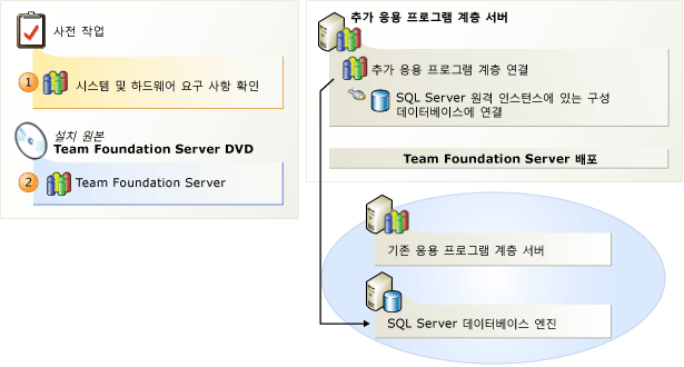 Team Foundation Server 추가