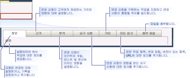 CMMI 변경 요청 작업 항목 폼 - 탭