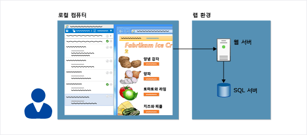 랩 서버에서 수동 테스트를 수행합니다.