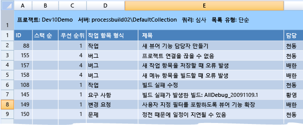 CMMI 프로세스 템플릿의 심사 통합 문서