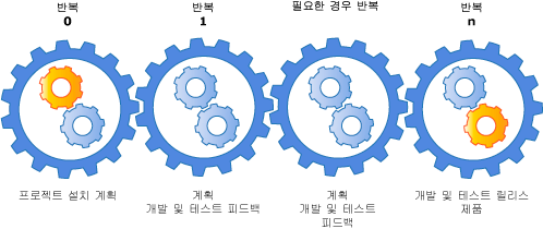 연속 반복