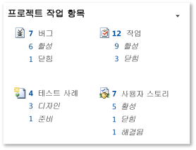 프로젝트 작업 항목 웹 파트