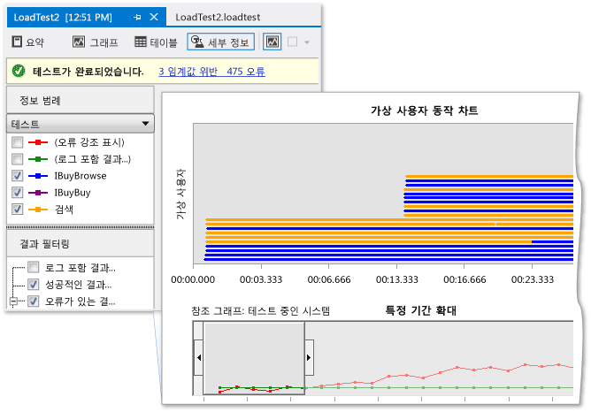 가상 사용자 동작 차트