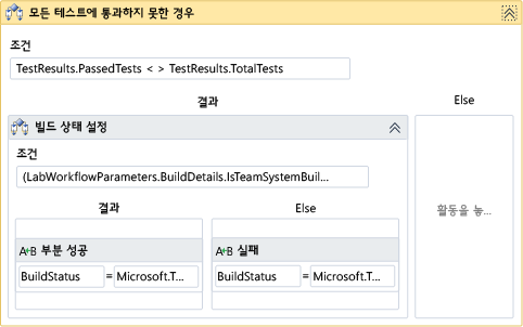 If All Tests Have Not Passed 작업