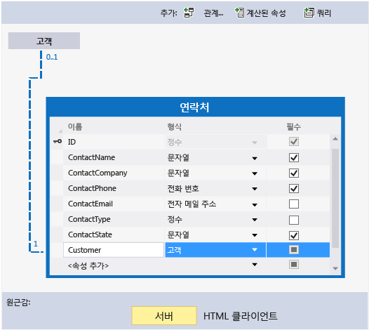 완료된 관계