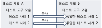 테스트 도구 모음 복사 중