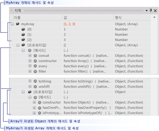 지역 창의 프로토타입 체인