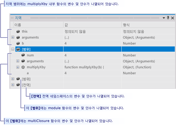 지역 창의 클로저 범위