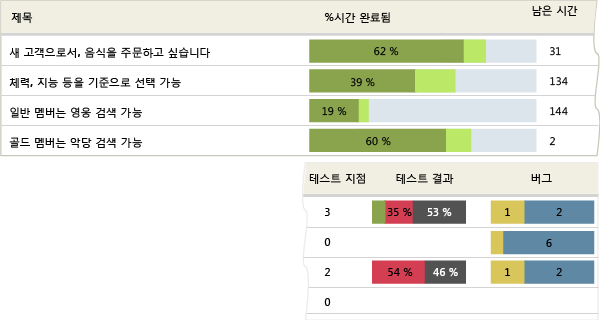 샘플 스토리 개요 보고서