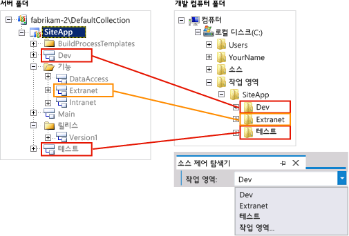 서버 폴더에서 클라이언트 폴더로 매핑