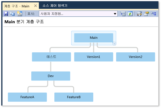 계층 구조 창