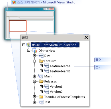 Folder structure in Source Control Explorer