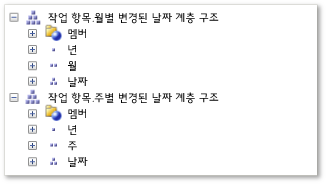 변경한 날짜 계층 구조