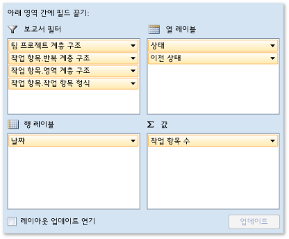 버그 다시 활성화 보고서의 피벗 필드