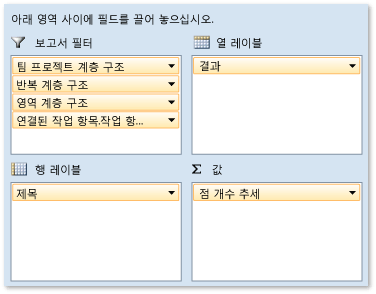 사용자 스토리 테스트 진행률에 대한 피벗 필드