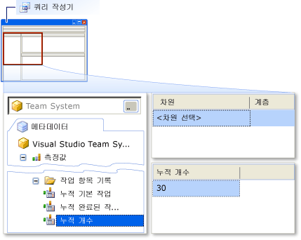 쿼리 작성기 - 누적 개수 측정값 추가