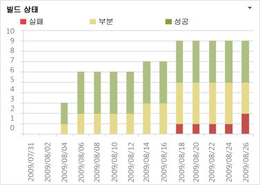 빌드 상태 보고서