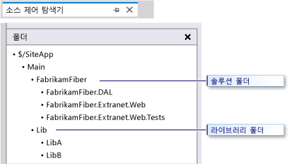 기본 부모 폴더 내의 라이브러리 폴더