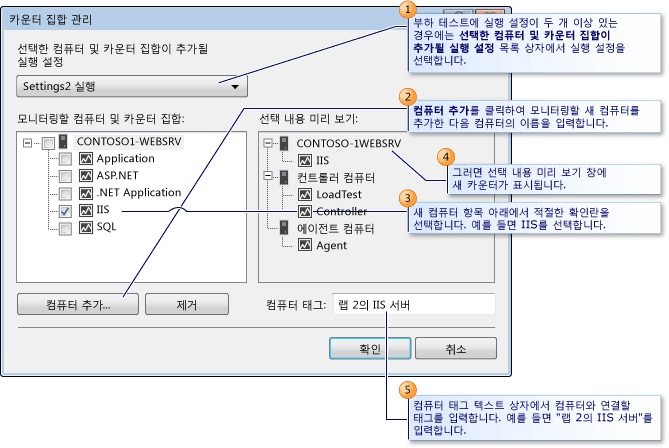 카운터 집합 관리