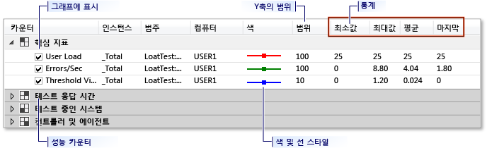 그래프 뷰 범례