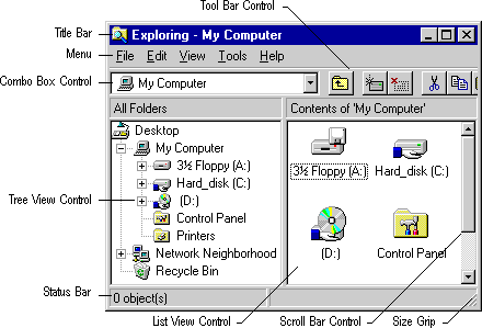 Screenshot of the Exploring - My Computer window, showing the All Folders pane and the Contents of "My Computer' pane. Includes nine callouts: Title Bar, Menu, Combo Box Control, Tool Bar Control, Tree View Control, Status Bar, List View Control, Scroll Bar Control, and Size Grip.