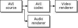 Filter Graph 