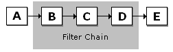 Filter chain (Example 2) 