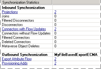 Ful synchronization of the new identity data