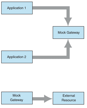 Ff647277.desgateway_f06(en-us,PandP.10).gif