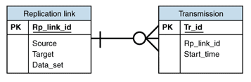 Ff650702.Des_Synchronization_Fig02(en-us,PandP.10).gif