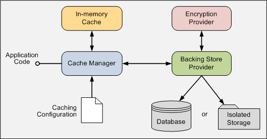 Ff664752.0f0609a7-acad-4f63-b026-2630be96c1be(en-us,PandP.50).png