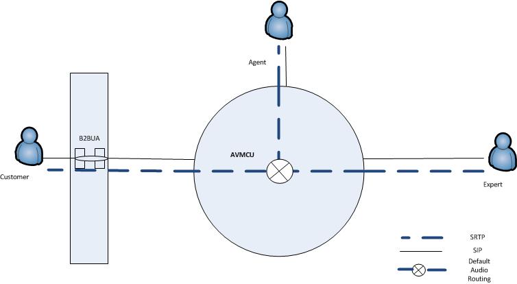 Audio routing - 1