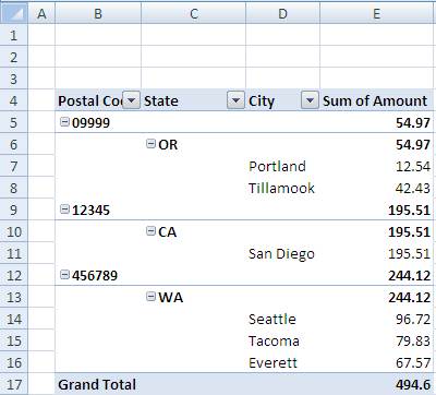 DocumentFormat.OpenXml.Spreadsheet.PivotTableDefin