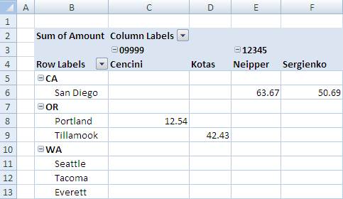 DocumentFormat.OpenXml.Spreadsheet.PivotTableDefin