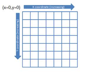 DocumentFormat.OpenXml.Drawing.Point-image001