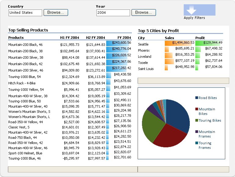 Dashboard with filtering and Excel content