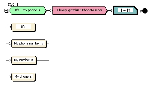 PhoneNumber rule with Script tag