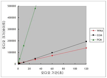 UM_Message_Sizing