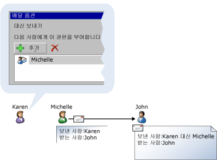 대신 보내기 예