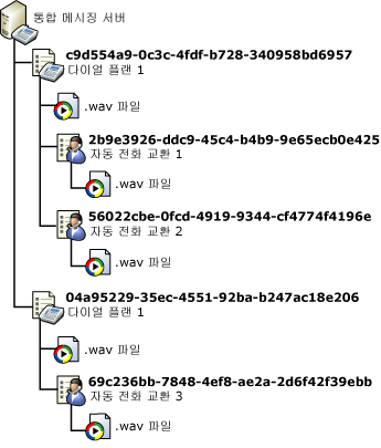 사용자 지정 음성 안내 폴더 구조