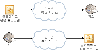 인터넷 팩스 서비스