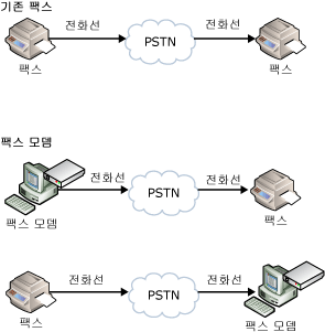 일반 팩스