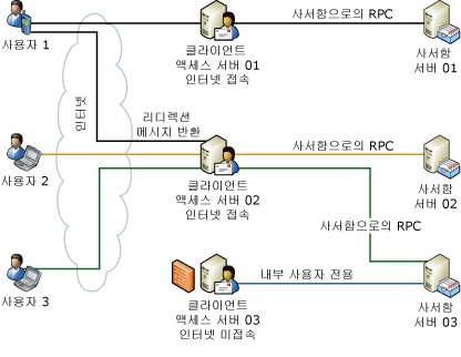 Outlook Web Access의 리디렉션