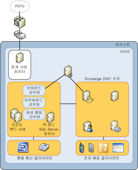 OCS-UMTopology