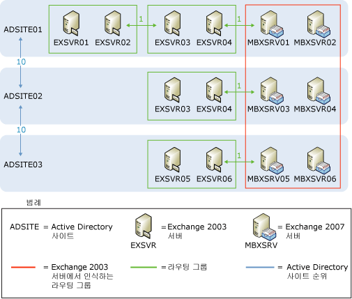 공용 폴더 조회 시나리오 1