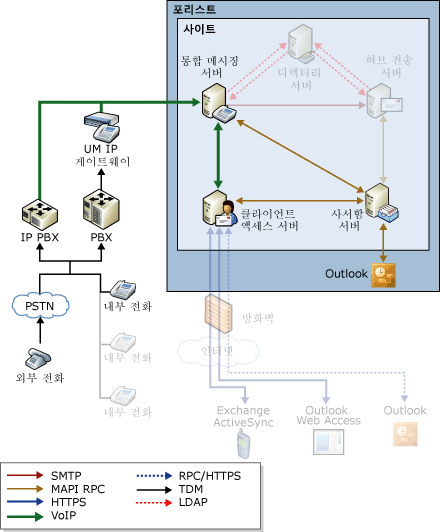 전화에서 메시지 재생 흐름