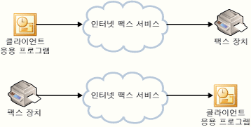 인터넷 팩스 서비스